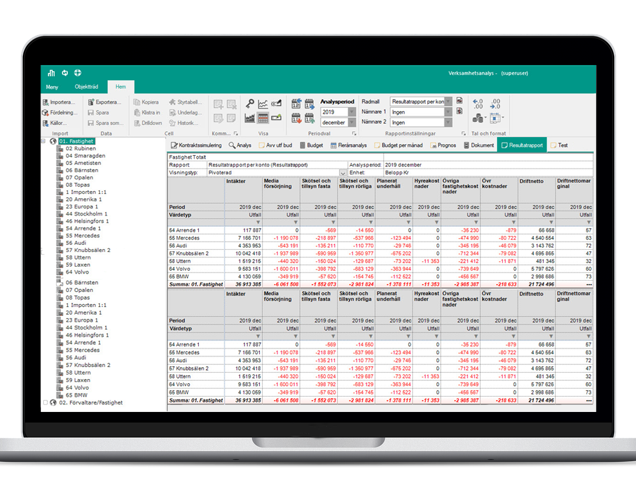 Datorskärm som visar en rapport